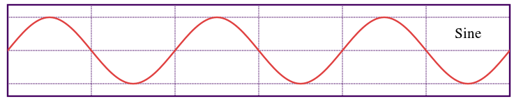 Waveform Definition What Are Waveforms And How Do They Work?