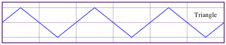 Octagonal Waveform What Are Waveforms And How Do They Work?