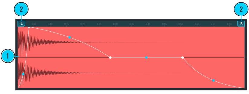 This image shows the Sample Display Window located in the Edit Window of RitMix.