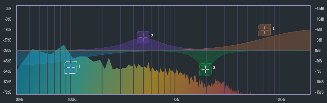 This image shows the Equalizer and Analyzer in the audio waveform window.
