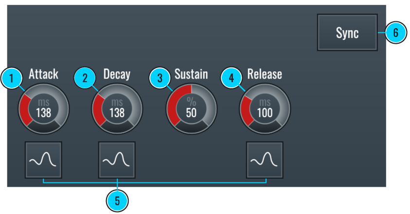 This image shows the standard parameters for envelopes, located in the Edit View of RitMix.