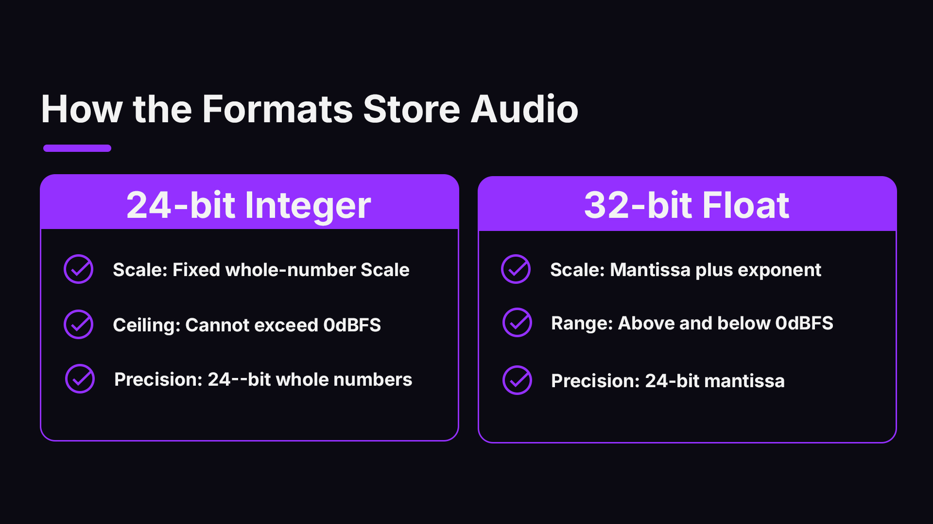 Fixed integer ceiling versus floating-point range