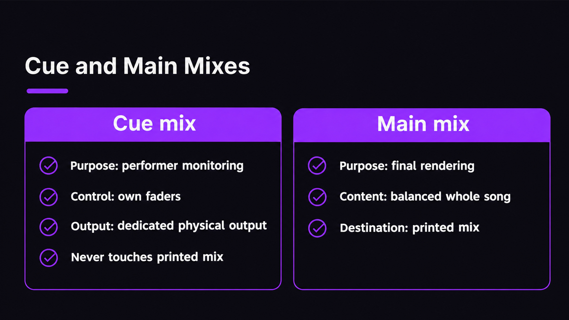 Separate cue and main mix signal paths