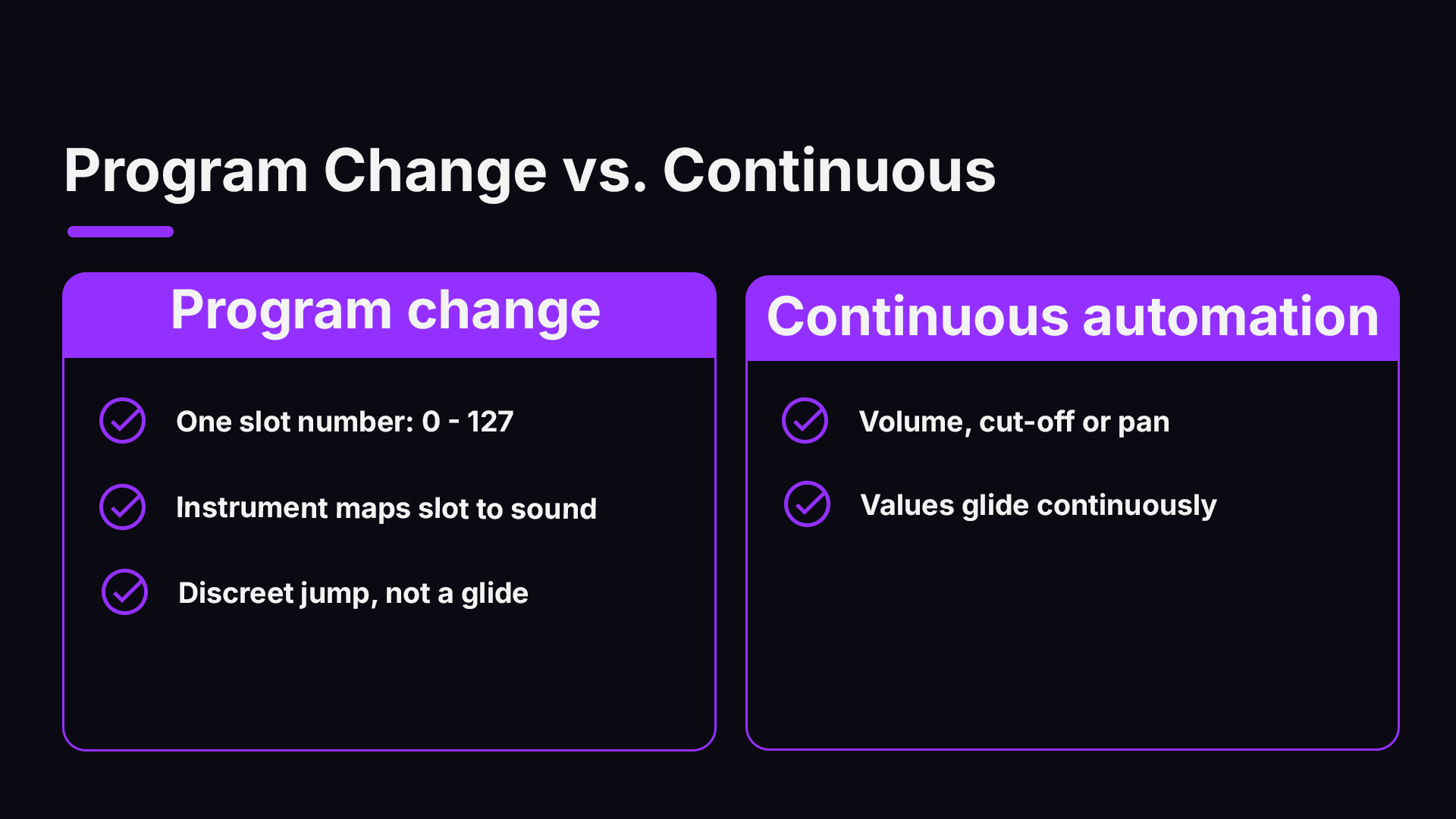 What a Program Change actually does — overview diagram
